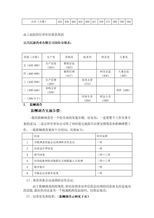 ××药业有限公司薪酬体系设计