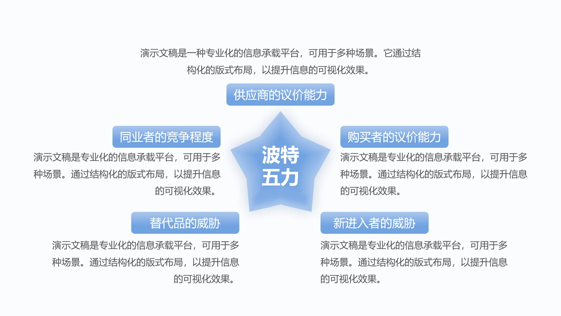 单页五项波特五力PPT模板
