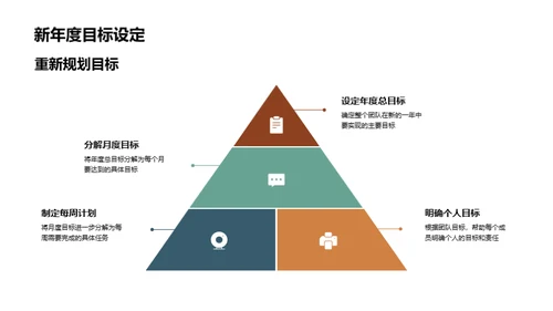 提升团队绩效