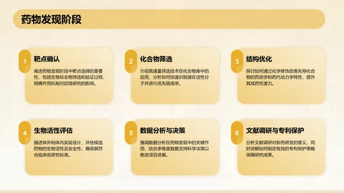 橙色3D风本科生药学毕业答辩通用PPT模板