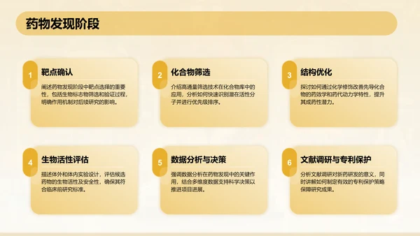 橙色3D风本科生药学毕业答辩通用PPT模板