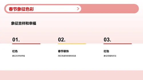 红色插画迎接新年春节习俗与文化PPT模板