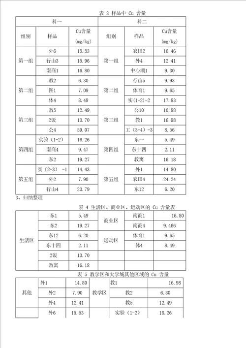 土壤中重金属