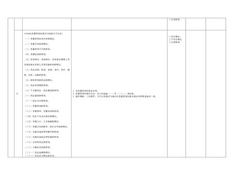 零售连锁内审GSP附录记录.docx