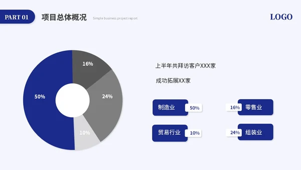 蓝色简约商务项目汇报工作汇报工作总结ppt模板