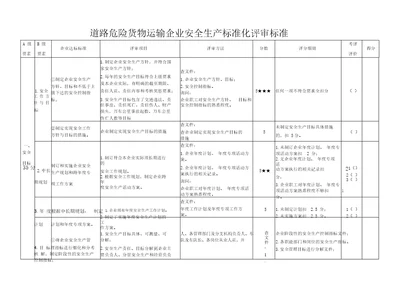 道路危险货物运输企业安全生产标准化评审标准