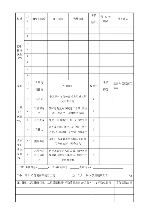 部门负责人KPI绩效考核管理办法共9页