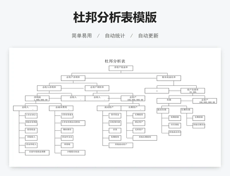 杜邦分析表模版