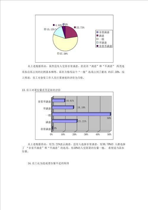 公司食堂满意度调查分析报告文案