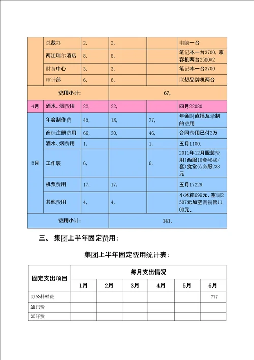 行政费用分析报告总结归纳