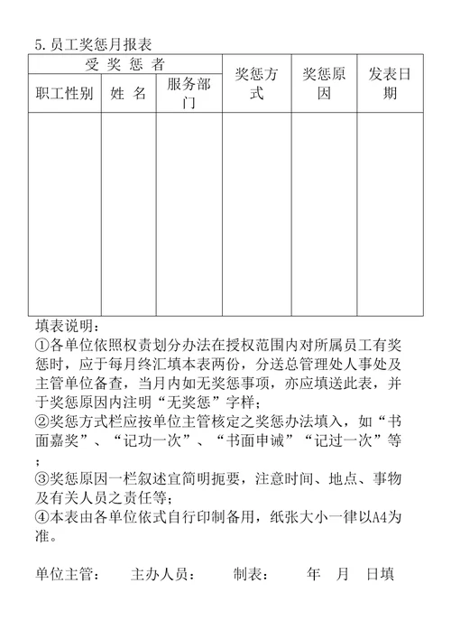 员工奖惩报表