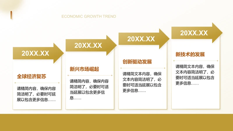 经济增长趋势-市场趋势分析PPT