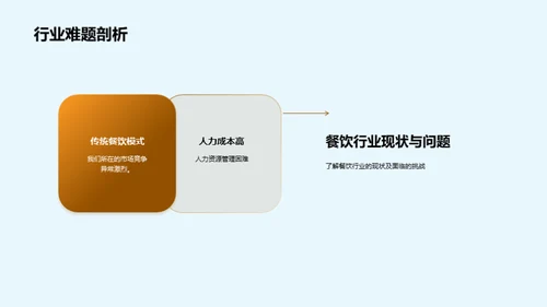 引领餐饮数字化革命