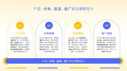黄色扁平风保险行业年度营销策略PPT