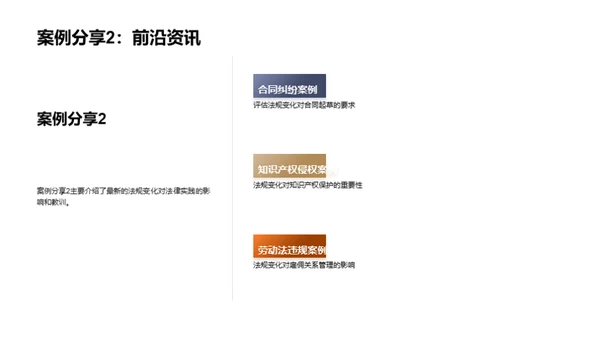 法规新动向解析