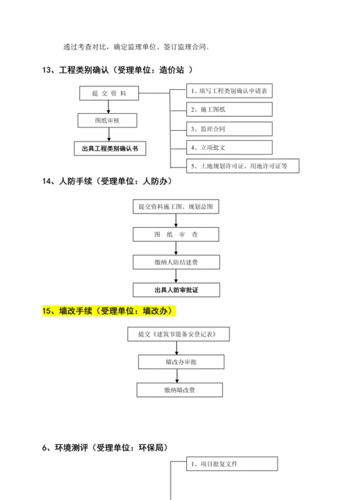 项目部---房地产项目开发建设工作流程.docx