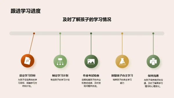 走向成功的高三规划