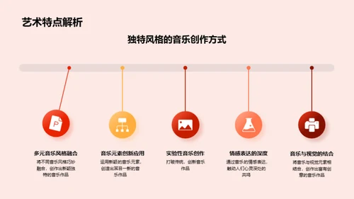 音乐创作的艺术之旅