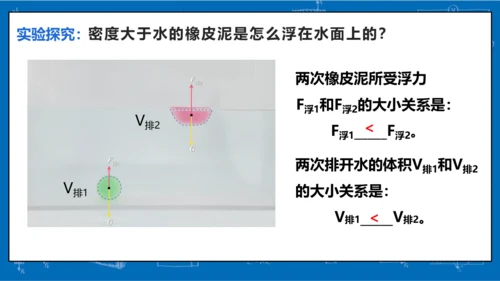 人教版 初中物理 八年级下册 第十章 浮力 10.3物体的浮沉条件及应用（第2课时）课件（26页pp