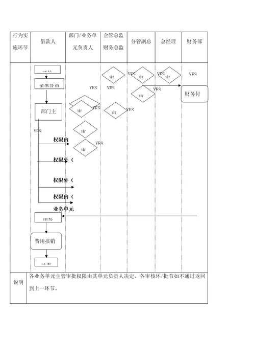 环保企业跨部门核心流程