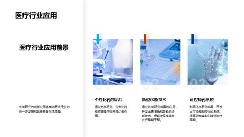 化学研究的商业透视