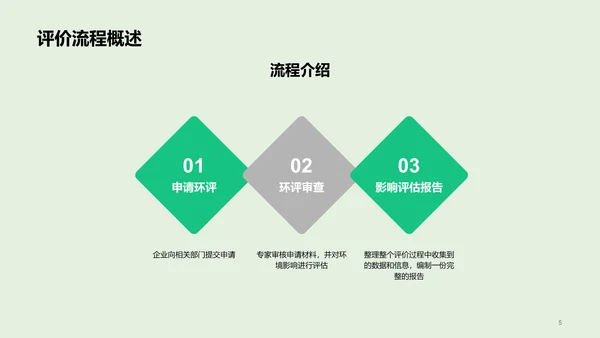 绿色炫酷环境卫生影响评估PPT模板