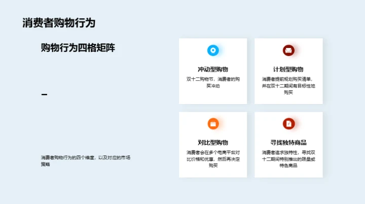 双十二营销决胜策