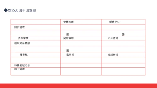 智慧团建系统培训动态PPT模板