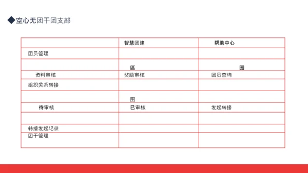 智慧团建系统培训动态PPT模板