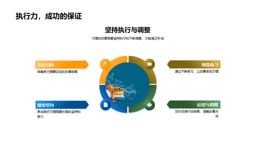 习惯引领成功