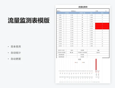 流量监测表模版
