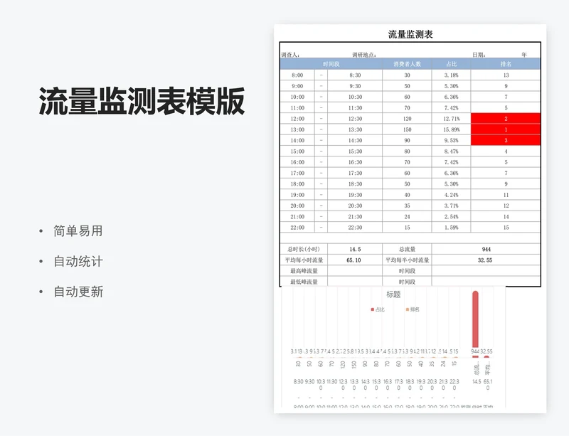 流量监测表模版