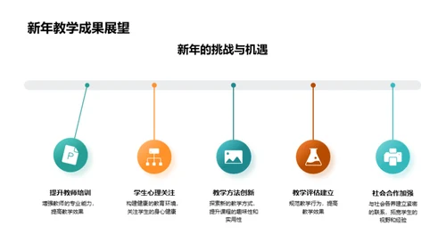 教学回顾与前景规划