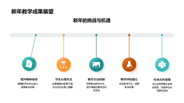 教学回顾与前景规划