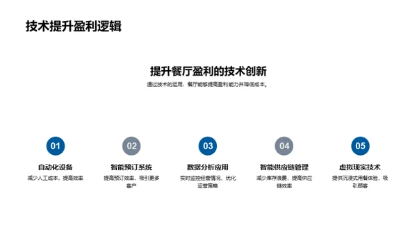 未来餐饮的技术革新