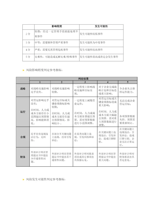 安永会计事务所内控风险评估报告样本.docx