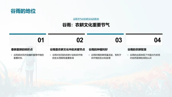 谷雨节气与农耕PPT模板