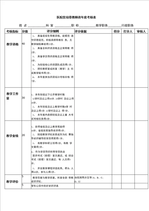 医院住培带教师资年度考核表