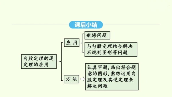 17.2.2勾股定理的逆定理的应用课件（共34张PPT） 2025年春人教版数学八年级下册