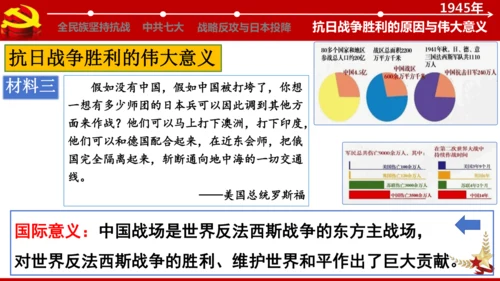 第22课抗日战争的胜利  课件