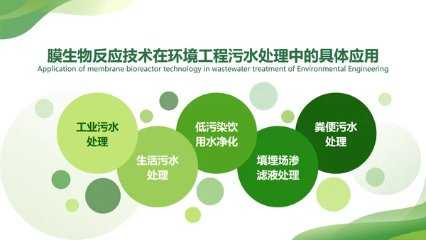渐变风绿色毕业论文答辩PPT