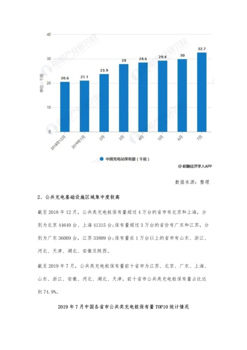 7月中国公共充电基础设施市场分析保有量持续增长-整体市场集中度较高.docx