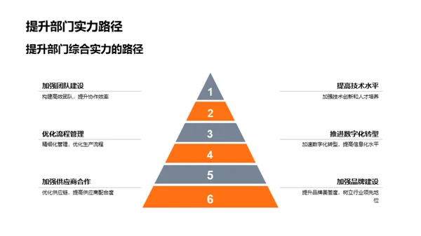 车辆工程部门之进化