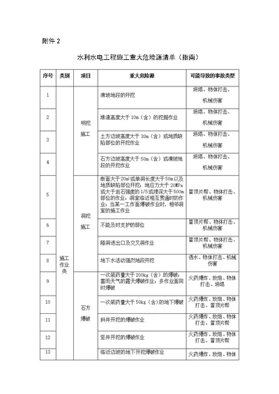 水利水电工程施工重大危险源清单指南