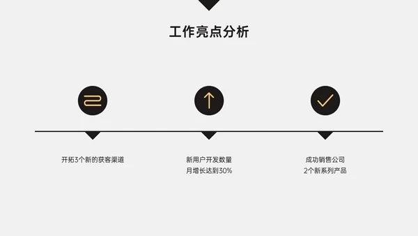 简约商务风销售年中总结