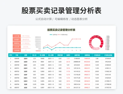 股票买卖记录管理分析表