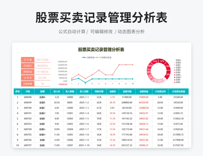 股票买卖记录管理分析表