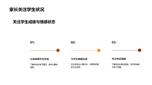 高三生涯规划