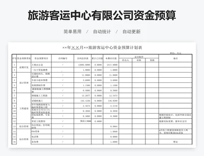 旅游客运中心有限公司资金预算计划表