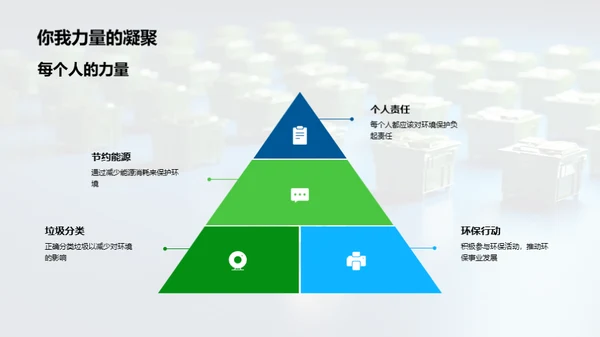 科学解读环保难题